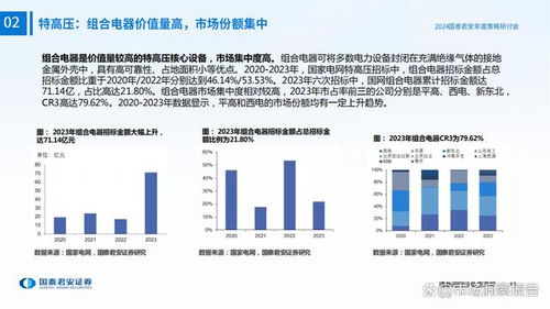 電力設(shè)備與儲(chǔ)能行業(yè)2024年度投資策略 東能北送創(chuàng)新局，風(fēng)光儲(chǔ)協(xié)同驅(qū)動(dòng)未來資本路徑