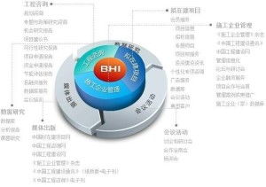 北京華信捷投資咨詢有限責任公司的投資咨詢服務研究