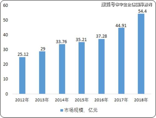 2020年中國(guó)生物降解塑料行業(yè)市場(chǎng)發(fā)展機(jī)遇與投資戰(zhàn)略