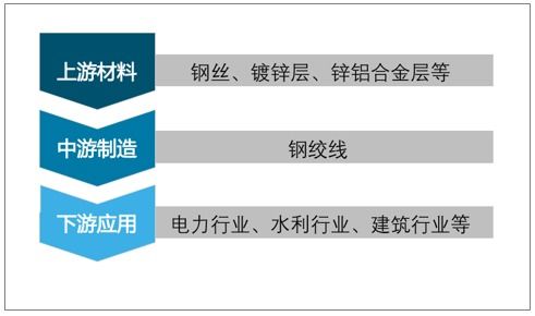 市場(chǎng)趨穩(wěn)下的增長(zhǎng)脈動(dòng) 2021-2027年中國(guó)鋼絞線行業(yè)投資戰(zhàn)略深度分析